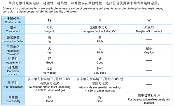 摆放顺序2.jpg